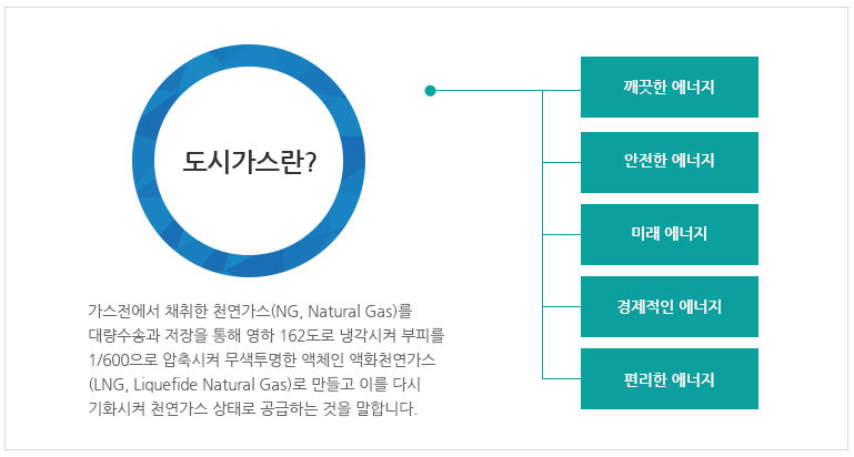삼천리도시가스