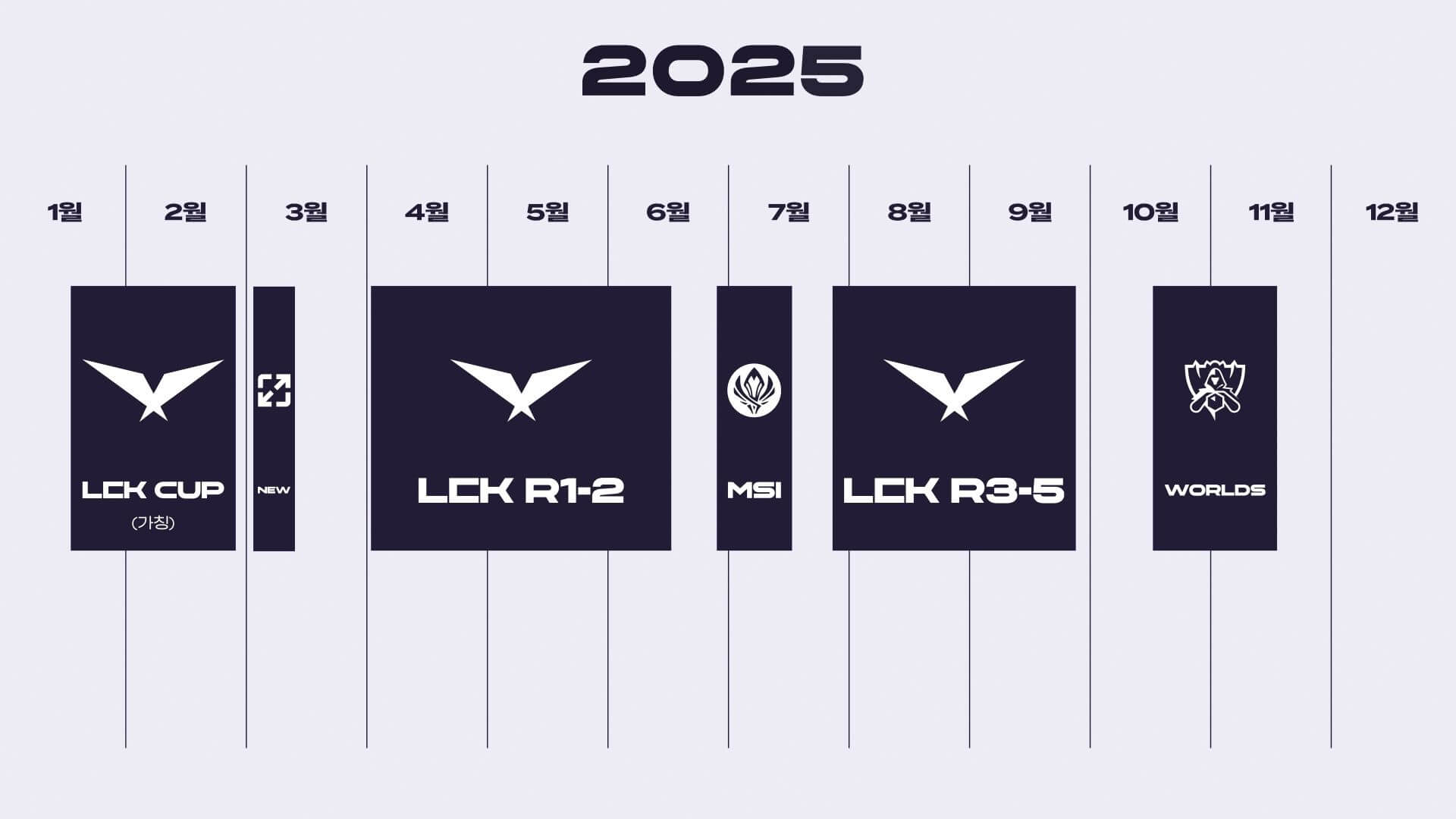 LCK 플레이인 플레이오프 파이널
