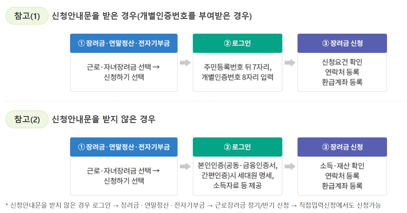 홈택스 및 손택스 모바일 신청
