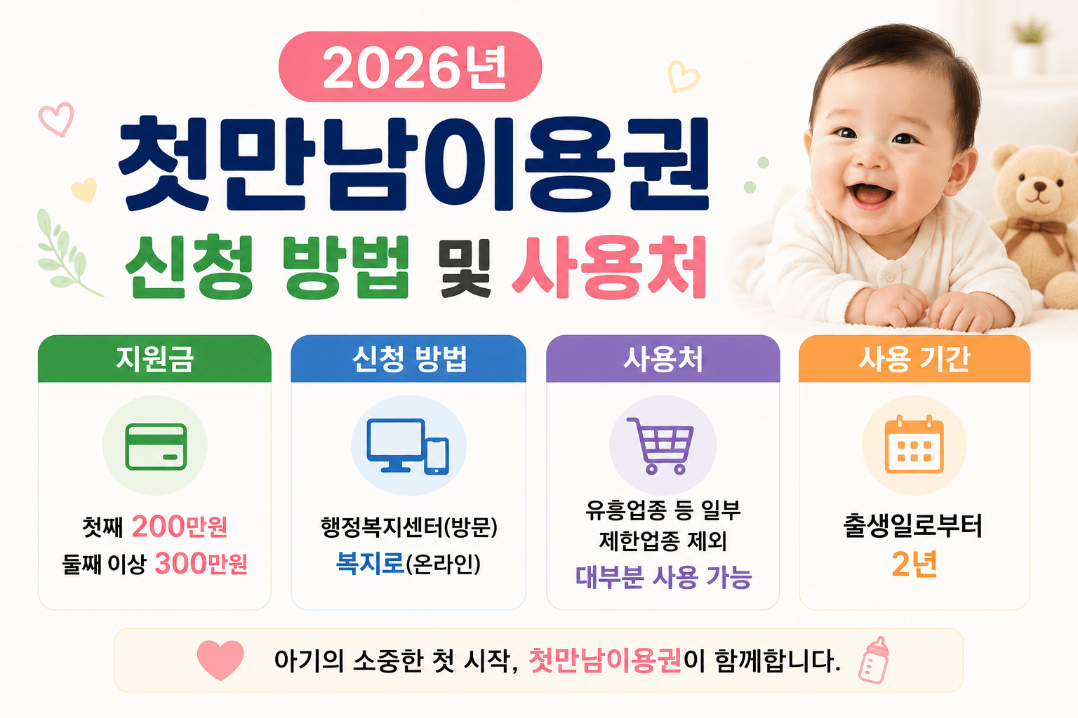 2026년 첫만남이용권 신청 방법 및 사용처 안내 이미지