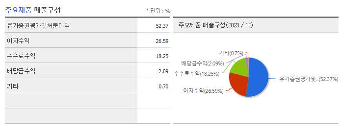상상인증권_주요제품