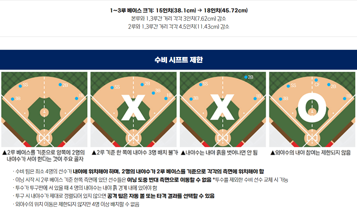 2024 프로야구 14
