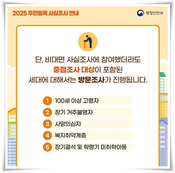 웰빙 "2025년 주민등록 사실조사" 참여하지 않으면 과태료 부과 등의 법적 조치를 당할 수 있어요!