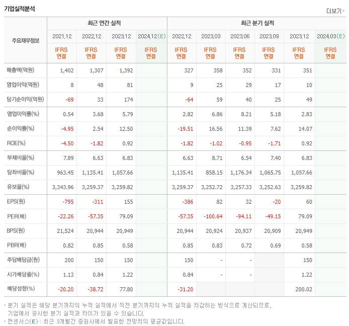 잇츠한불_실적