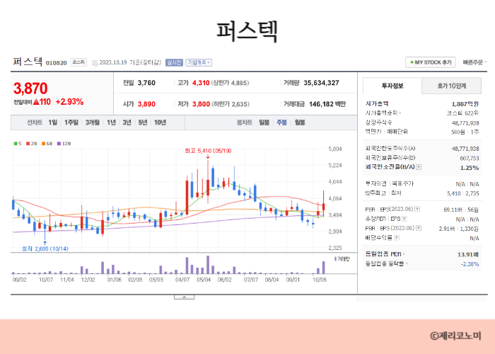 드론 관련주 총정리 모음