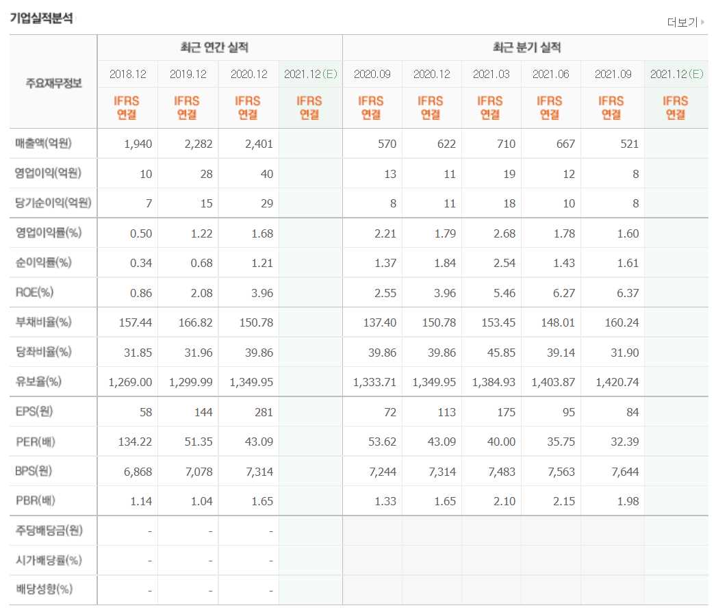 라이다 관련주식 정리
