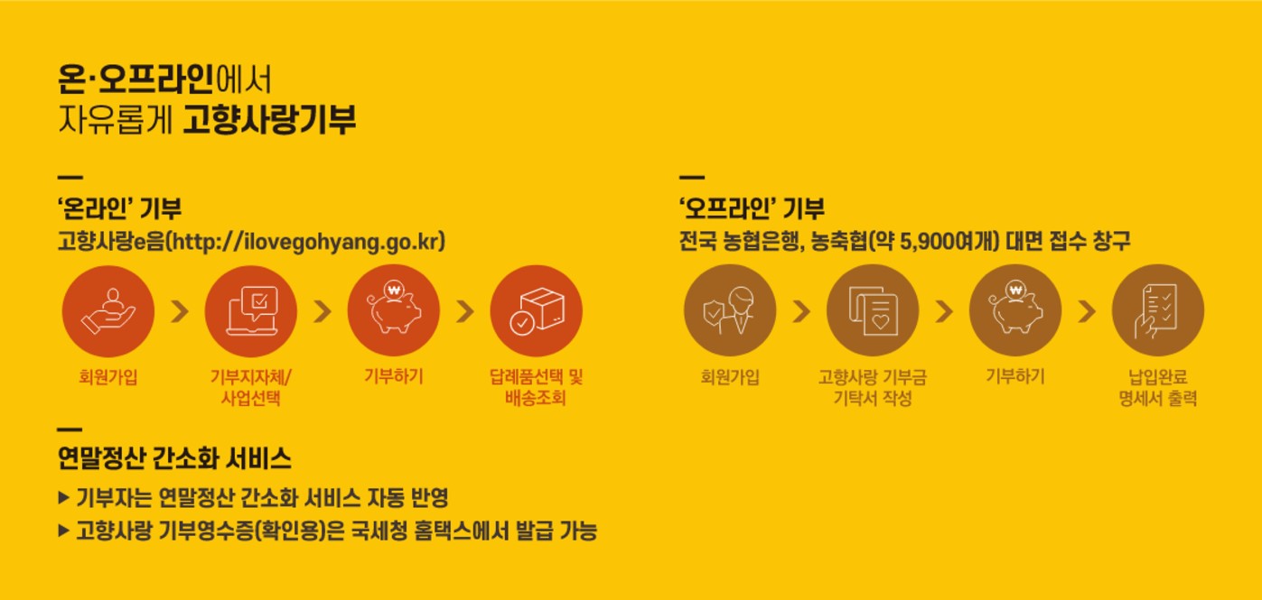 대전 고향사랑기부제 완벽 안내!