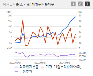 두산에너빌리티 주가 전망 목표주가 배당금 확인하기