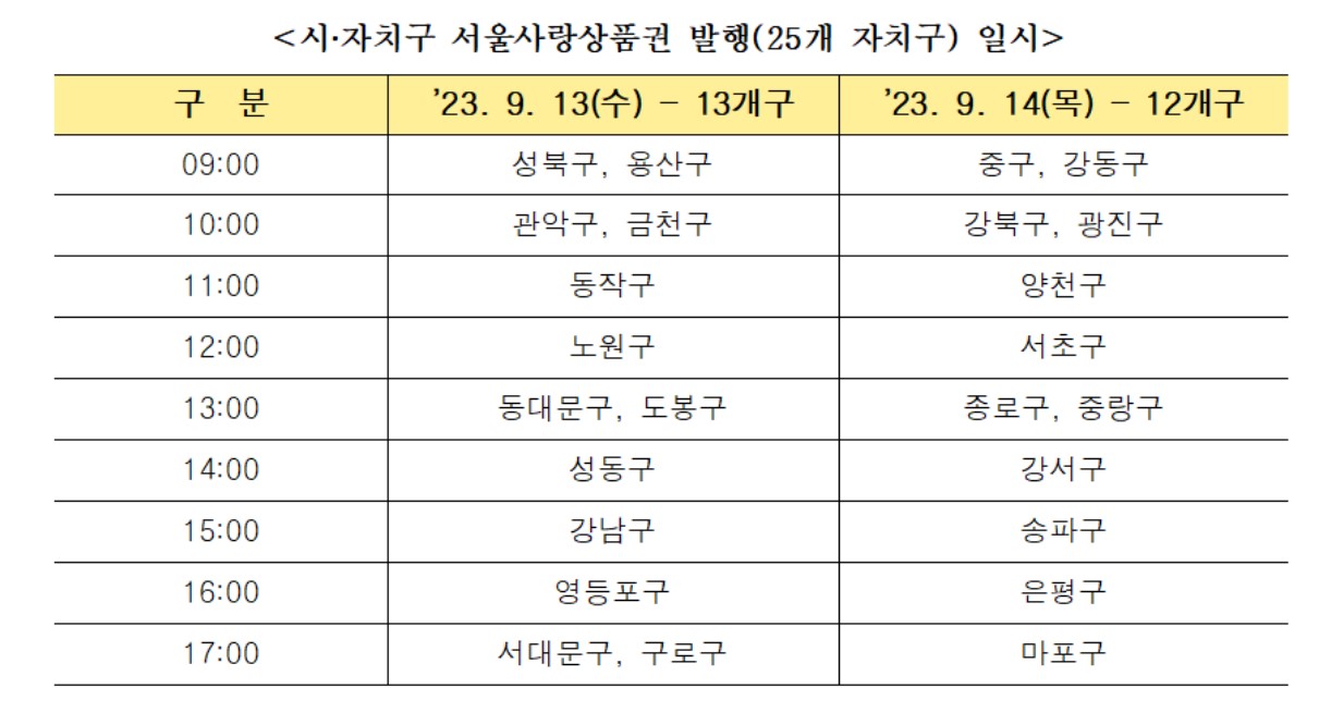 서울사랑상품권 발행일정