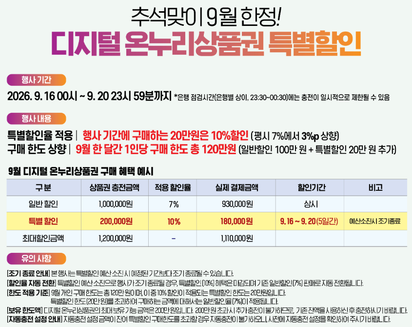 온누리상품권 할인 이벤트