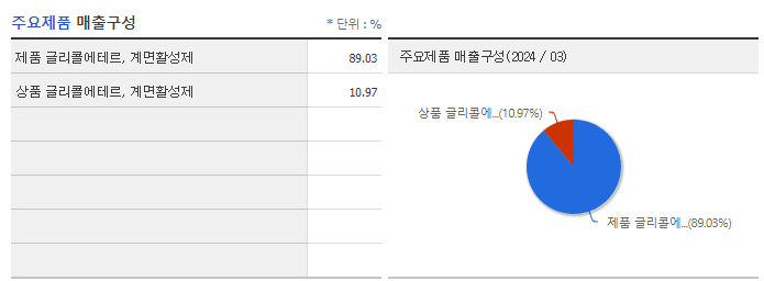 한농화성_주요제품