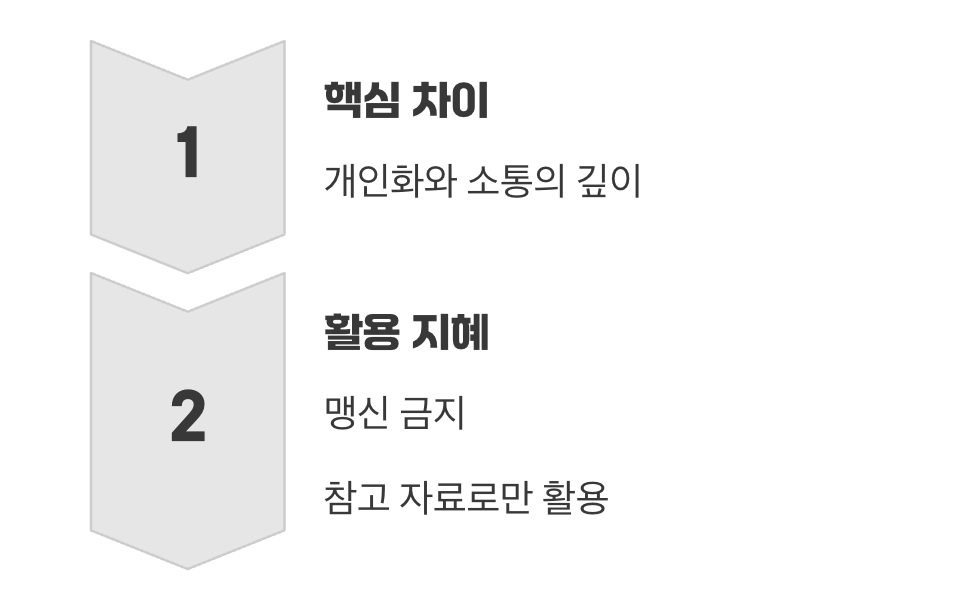 나에게 필요한 것은 무엇일까?