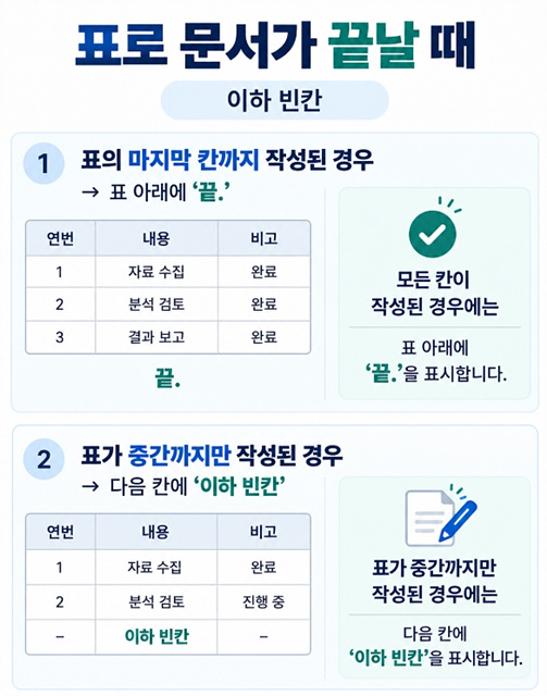 공문서 ‘붙임’과 ‘끝.’ 작성법|위치·띄어쓰기·예시까지