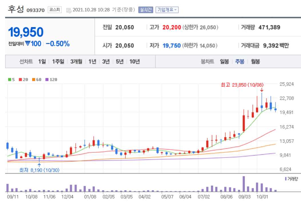 전기차 관련주 대장주 총정리 21종목