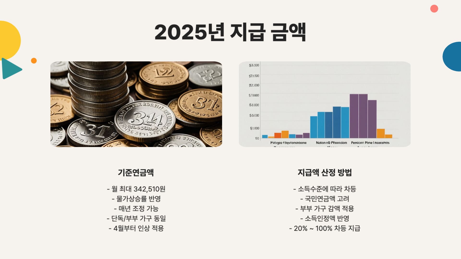 2025년-지급금액
