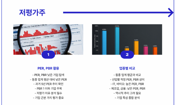 저평가주 찾는 법 PER PBR 활용하기