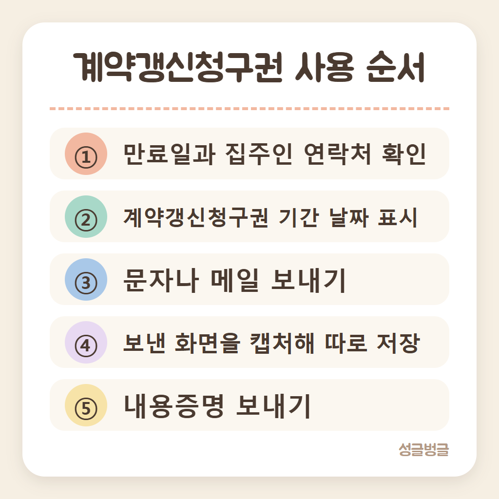 계약갱신청구권 사용 순서를 정리한 카드
