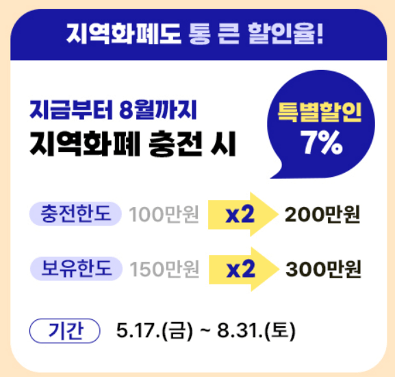 경기 살리기 통큭 세일 지역화폐 충전 할인