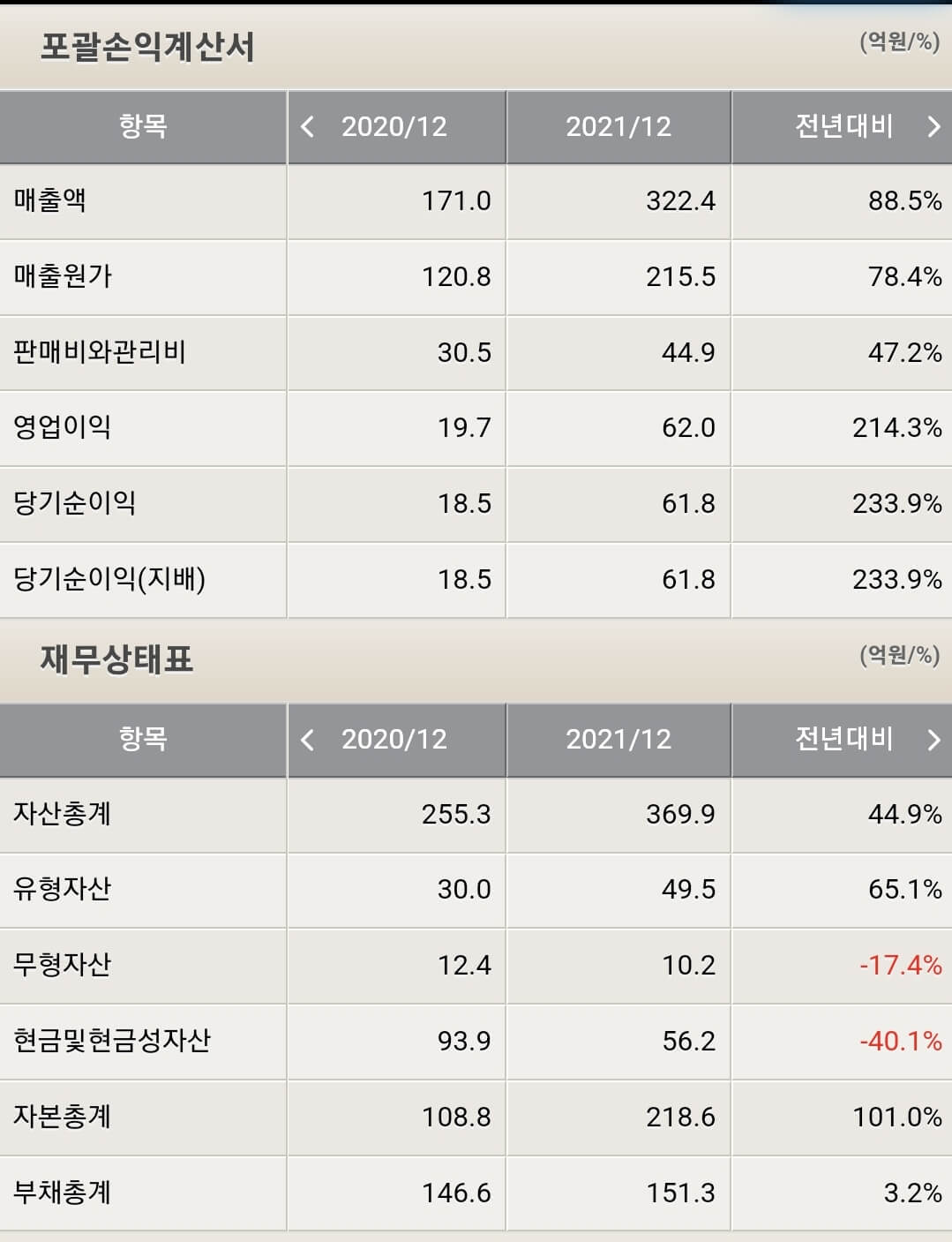 가온칩스 재무제표