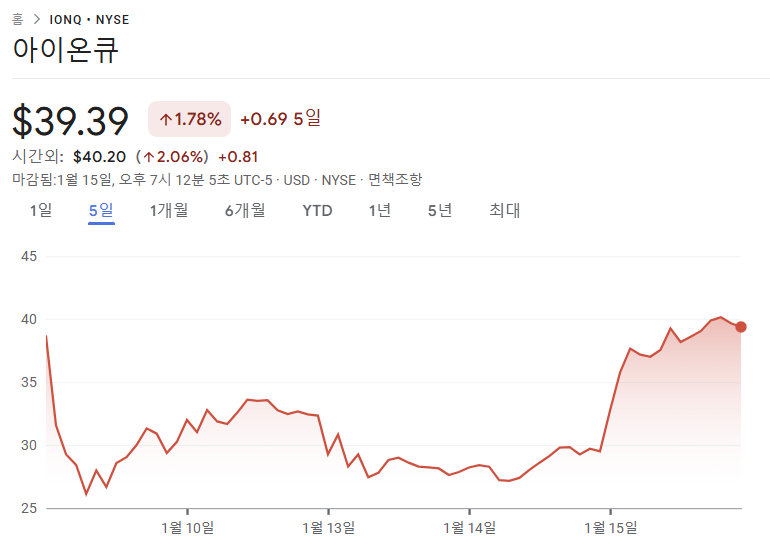 아이온큐 5일간 주가 추이