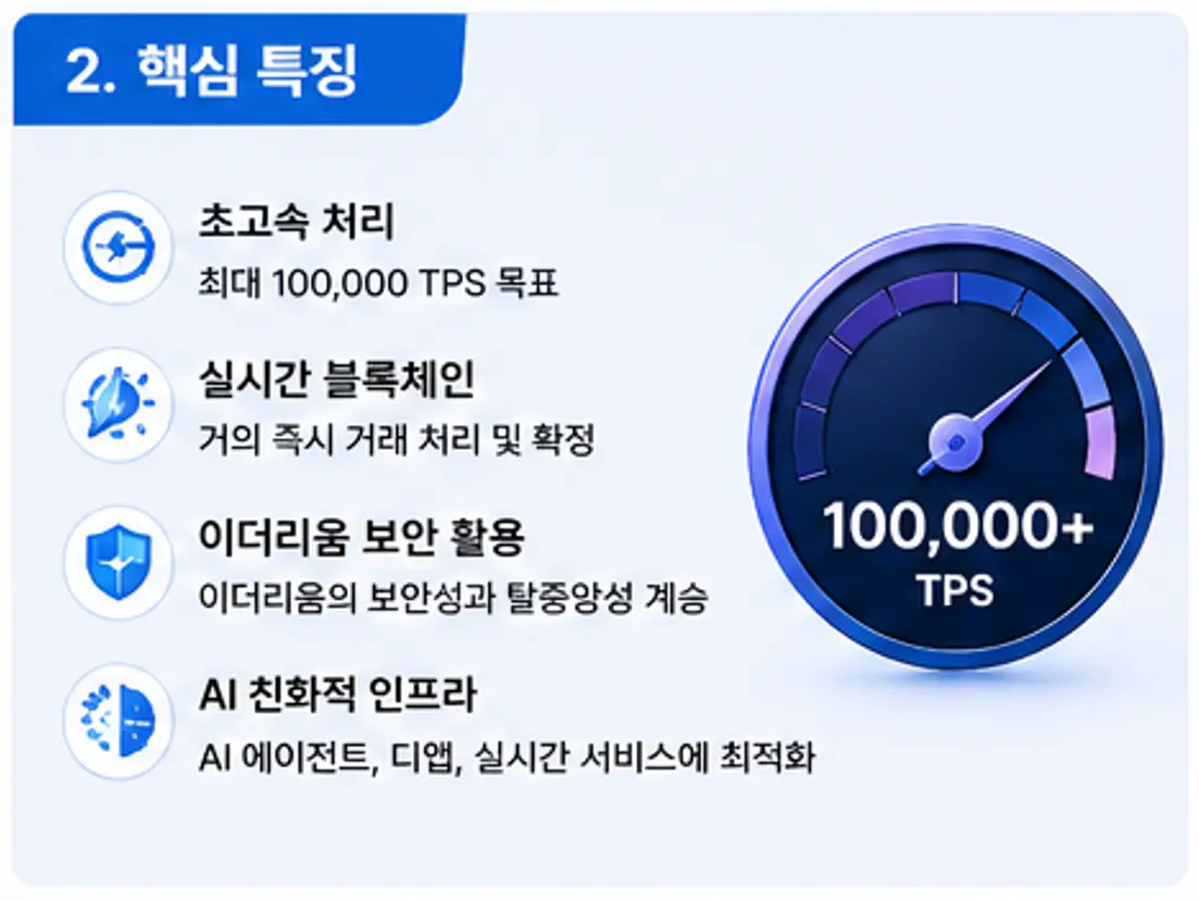 메가 코인 핵심 특징