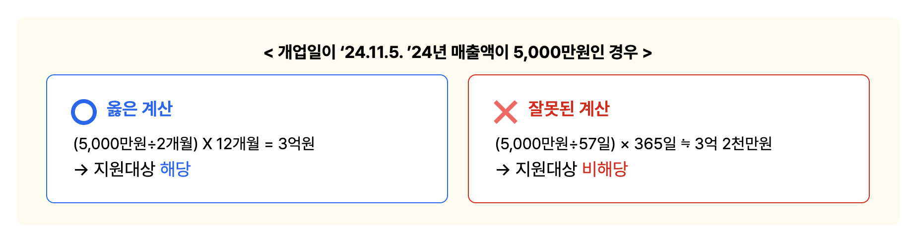 소상공인 부담경감 크레딧 신청