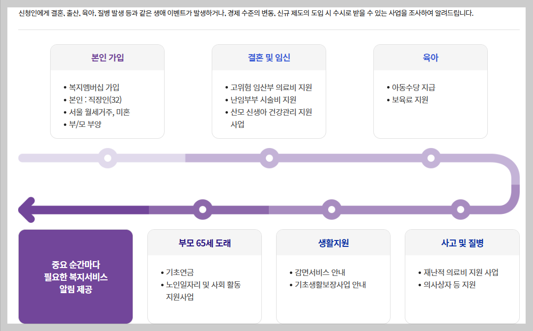 계류유산 자연유산 후 꼭 챙겨야 할 정부지원금과 고용보험 유산휴가 급여