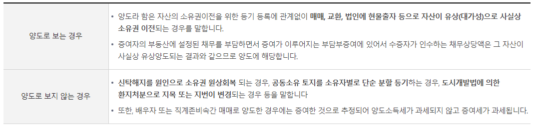 양도소득세 과세대상 양도 범위