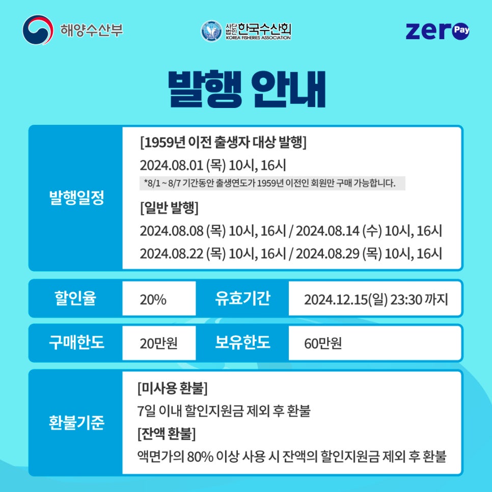 2024 (추석맞이)수산대전 할인 쿠폰 다운로드, 제로페이 상품권 구매 방법
