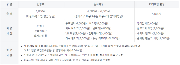 눈썰매장-놀이기구와이용시설-정리표