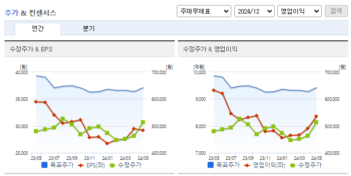 고려아연_컨센서스