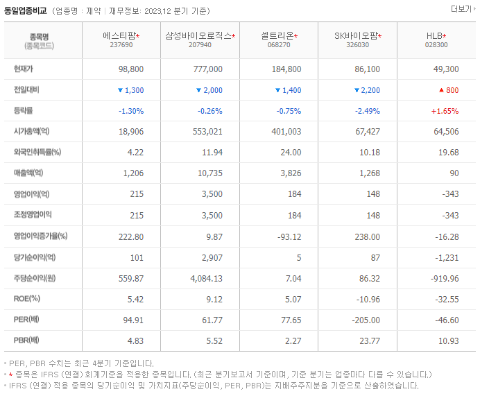 에스티팜_동종업비교자료