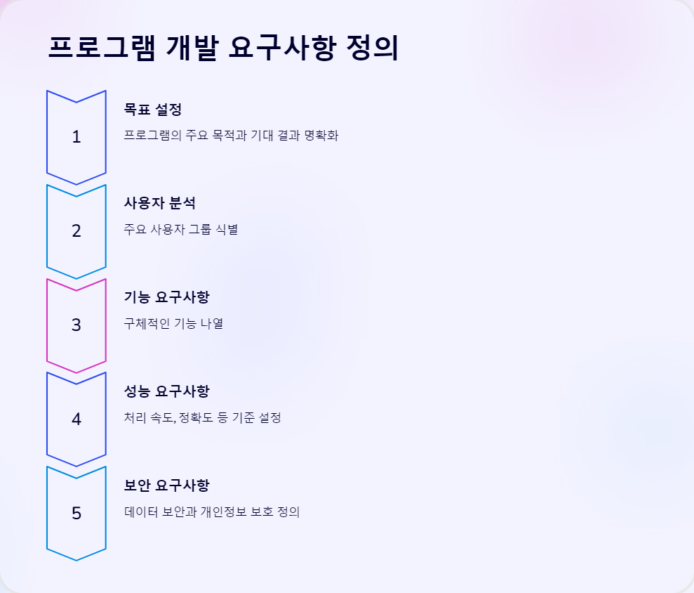 프로그램개발