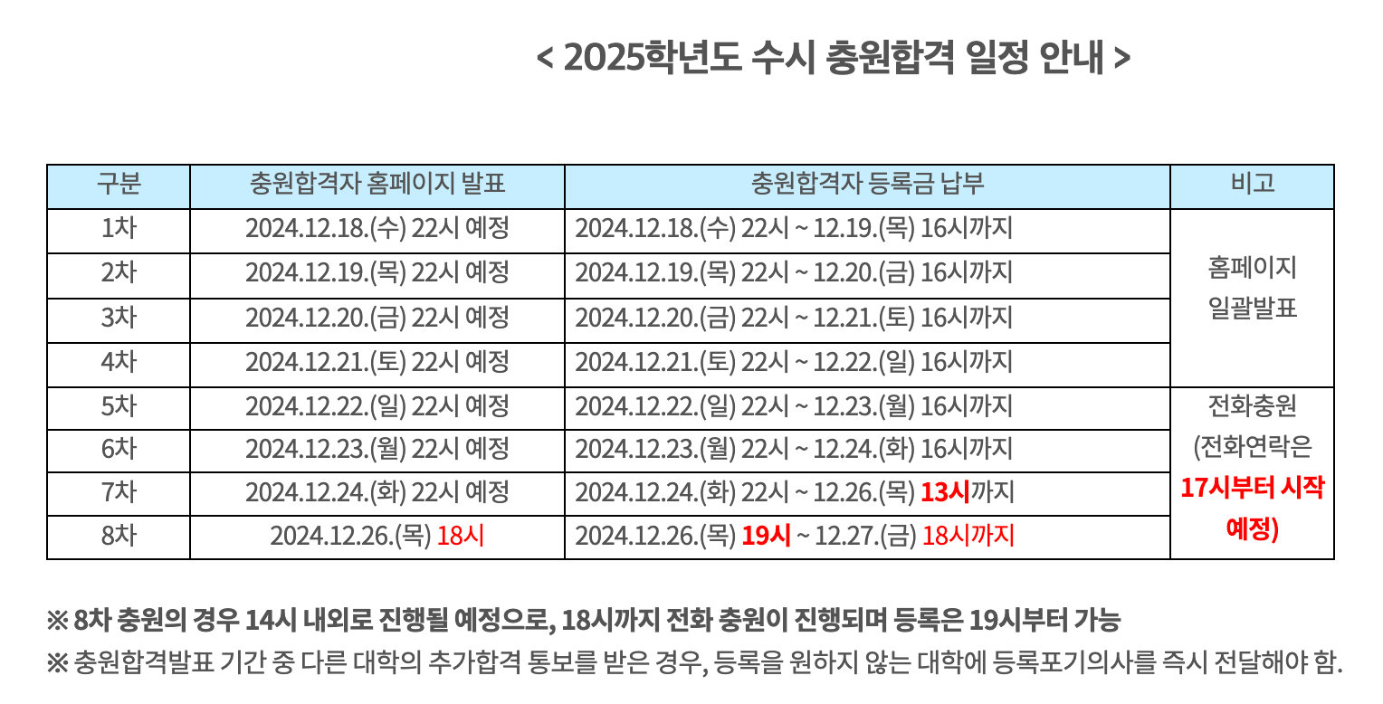 2025 한국교통대 수시 추가합격자 발표 일정