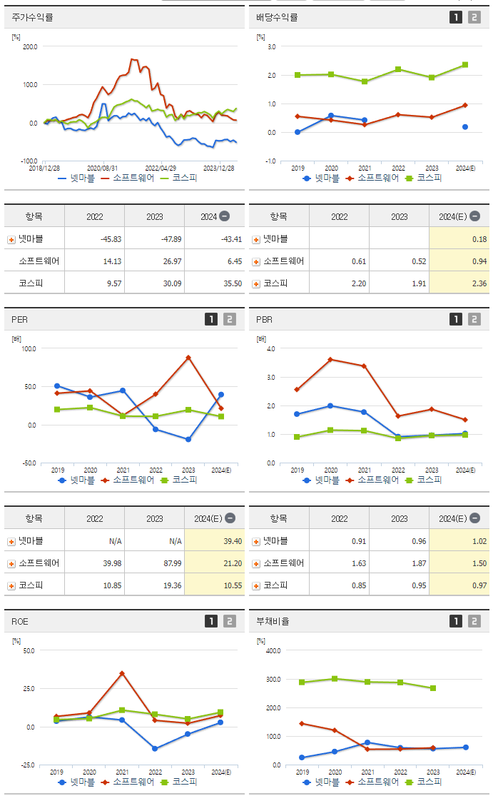 넷마블_섹터분석