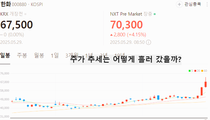 상법개정 관련주 대장주 테마주 수혜주 TOP5
