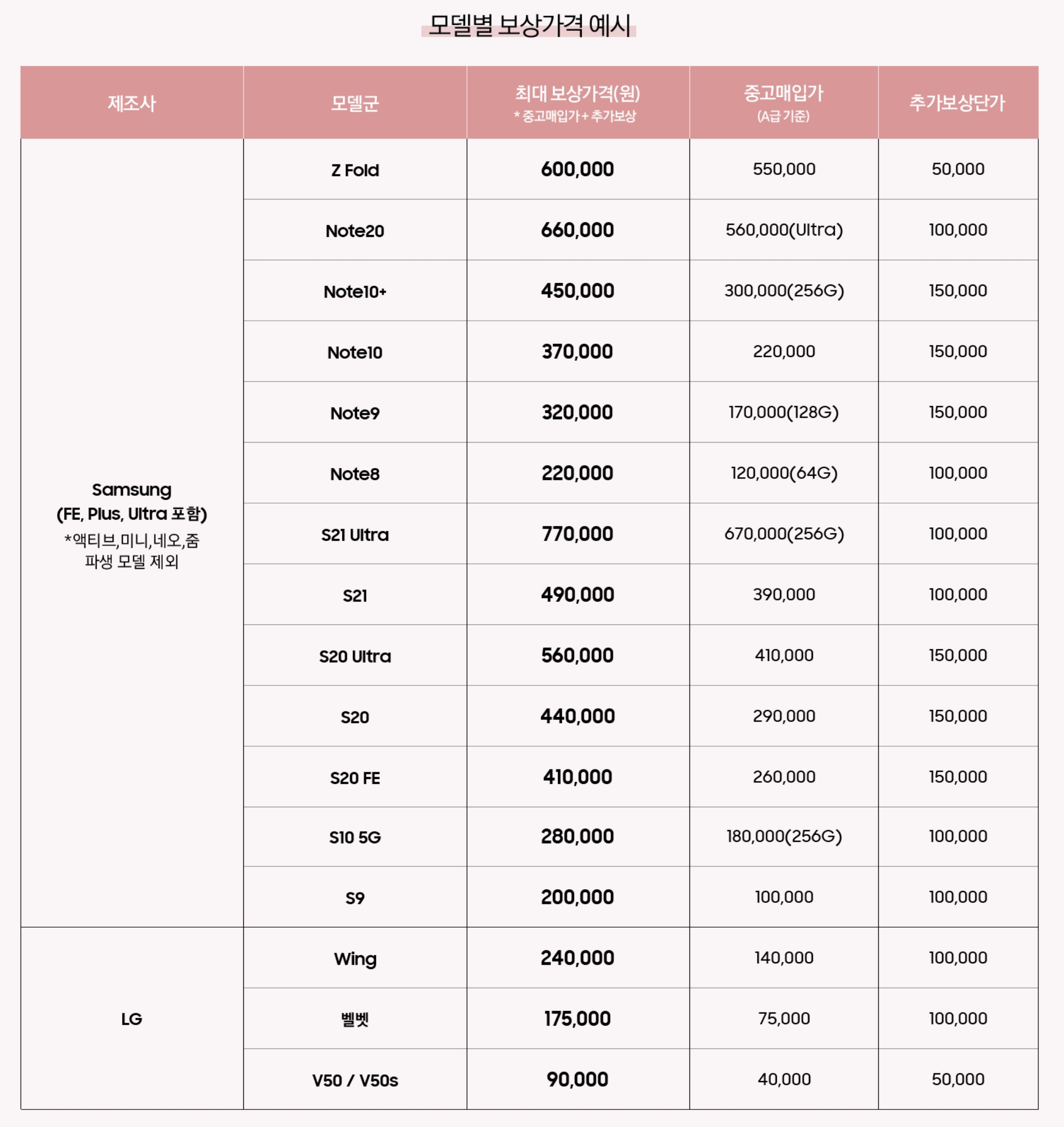 중고폰-보상기종