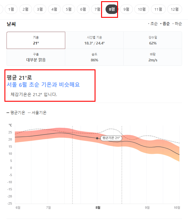 중국 하얼빈 8월 날씨 옷차림 추천 여행지