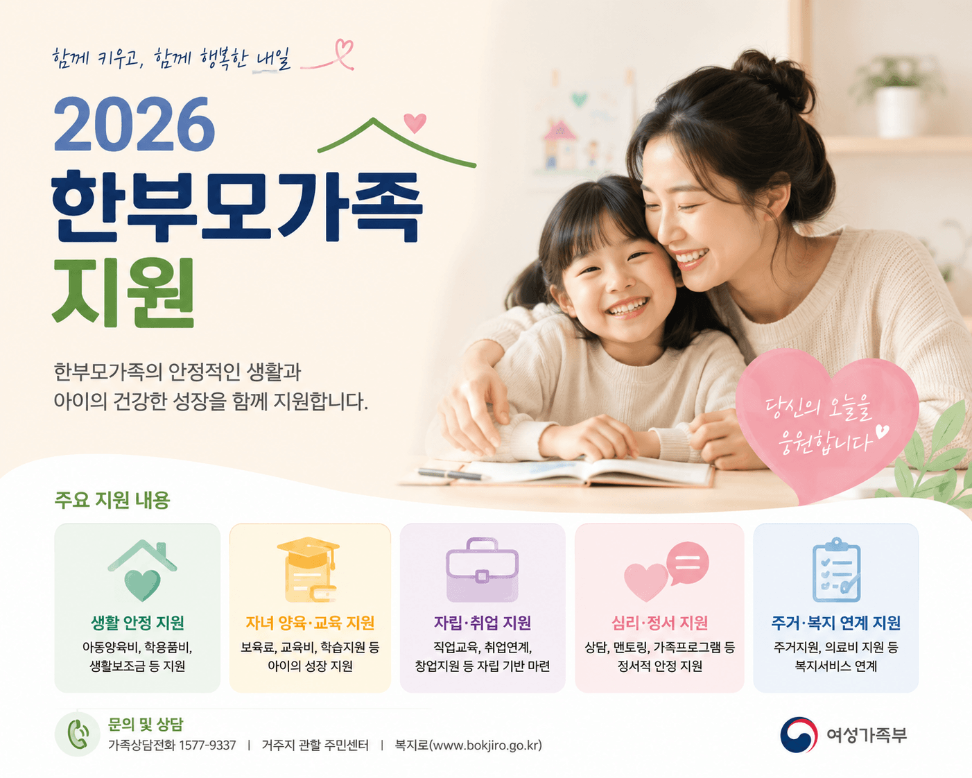 2026년 한부모가족 지원
