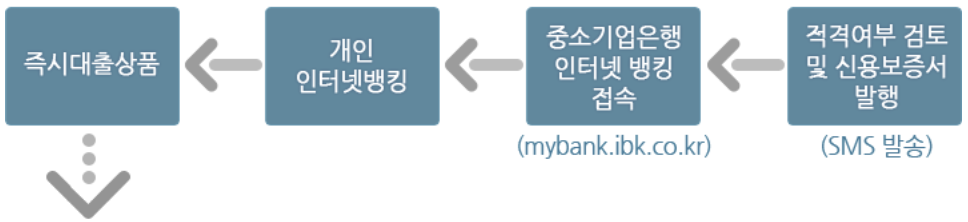 근로복지넷 임금감소생계비, 소액생계비