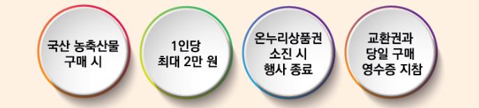 온누리상품권 환급