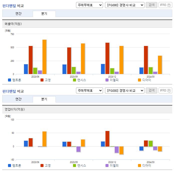 펨트론_업종분석