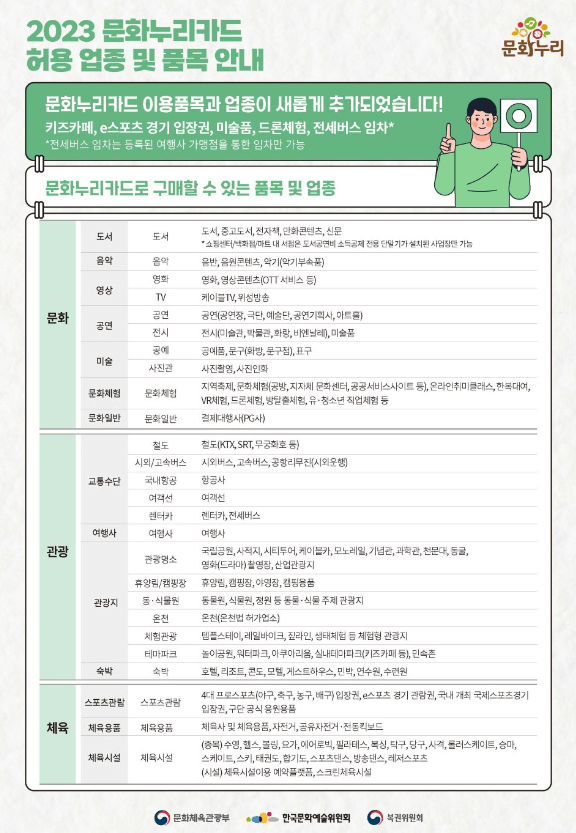 문화누리카드 잔액조회, 사용처