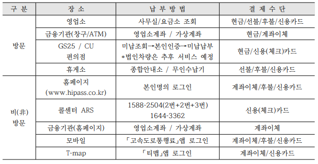 납부방법