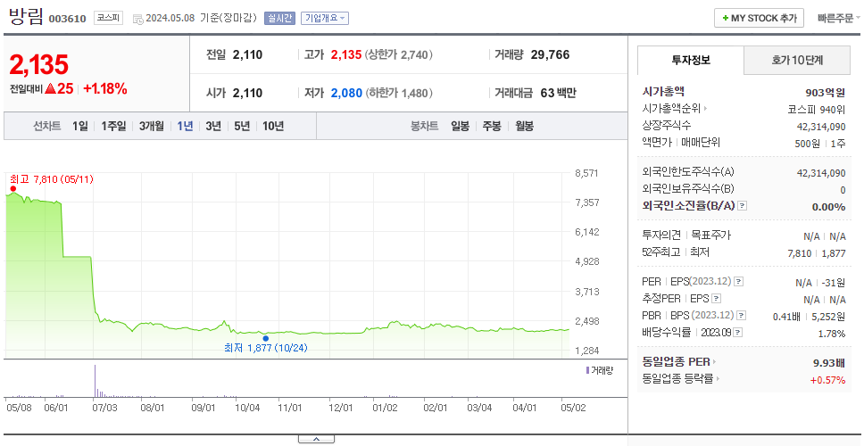 방림_주가
