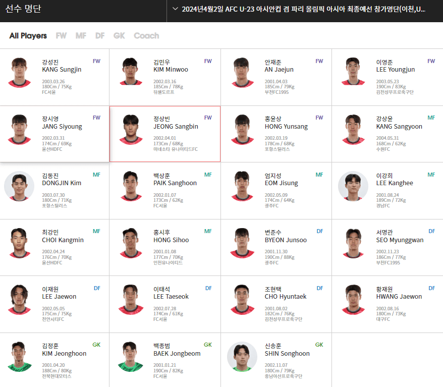 태극전사 선수명단