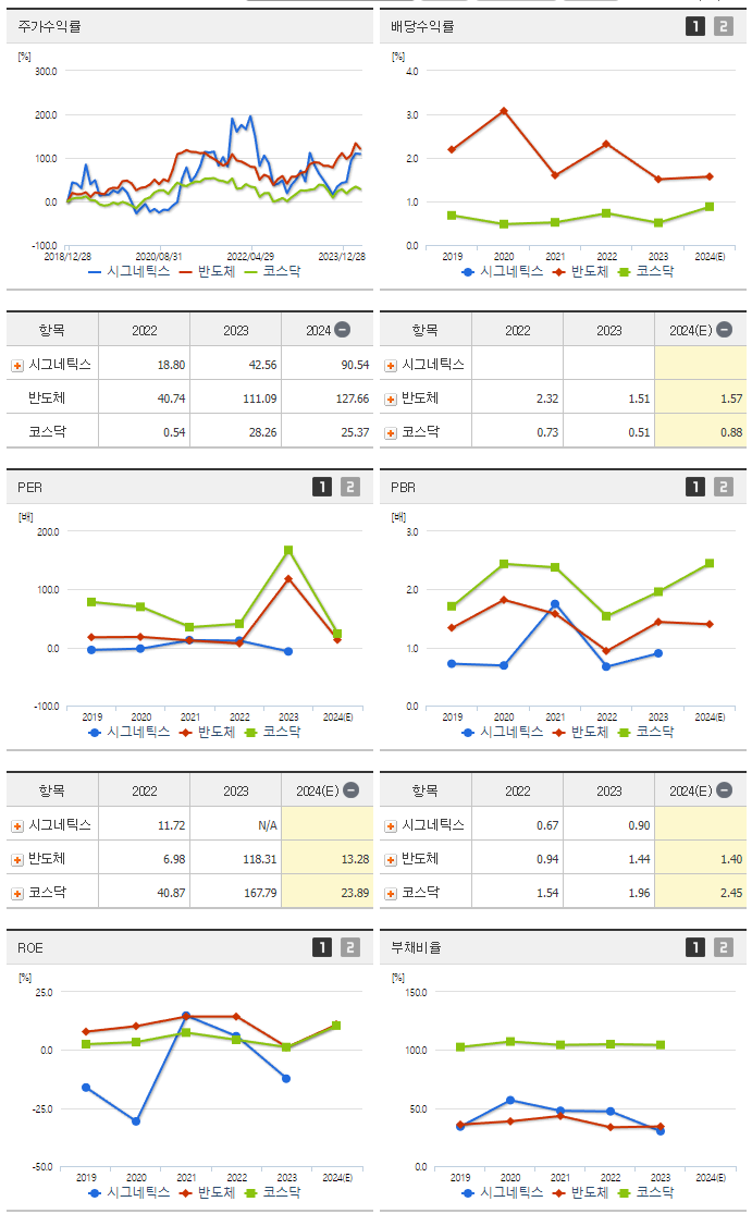 시그네틱스_섹터분석