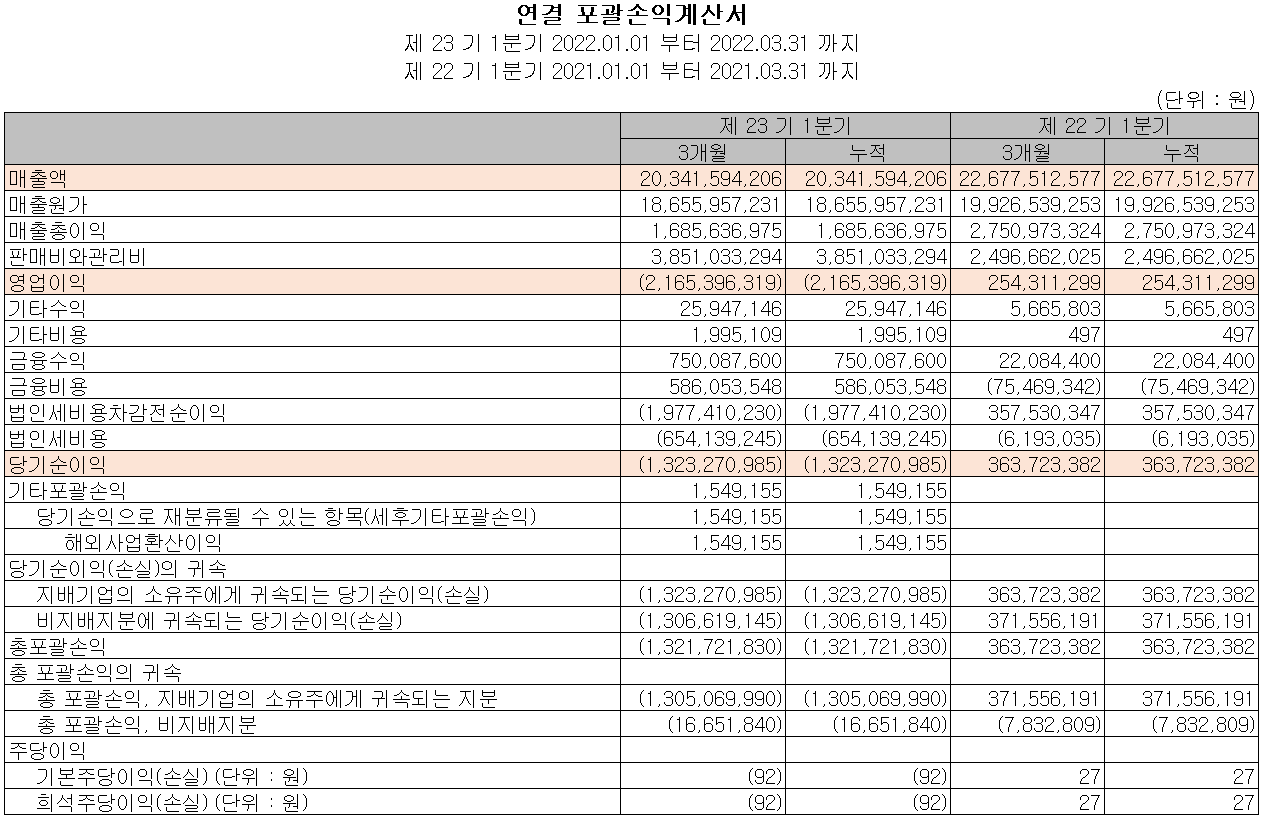 에이프로 - 손익계산서