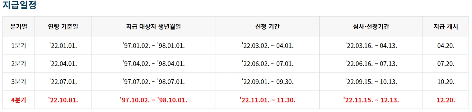 청년기본소득 지급일정