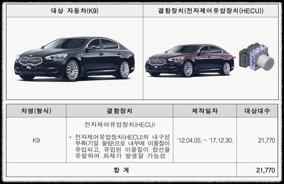 기아-k9-리콜-내용